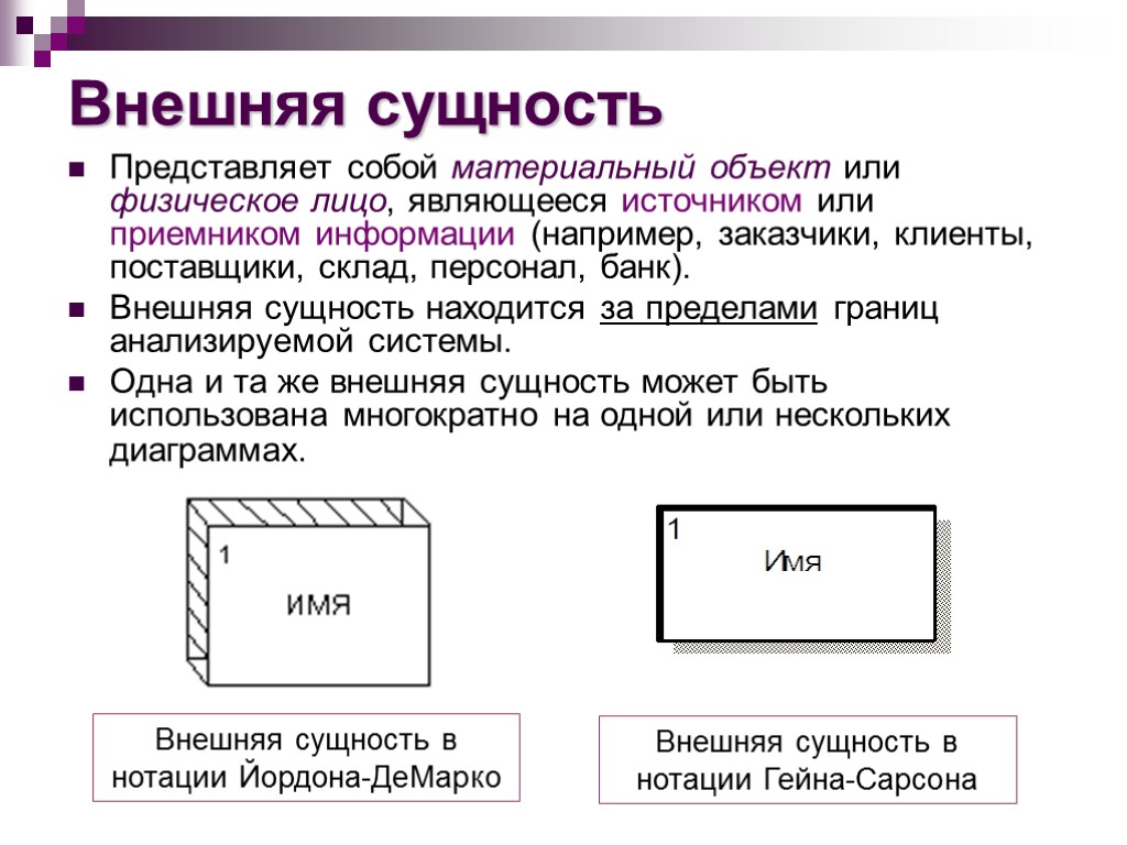 Внешняя сущность Представляет собой материальный объект или физическое лицо, являющееся источником или приемником информации